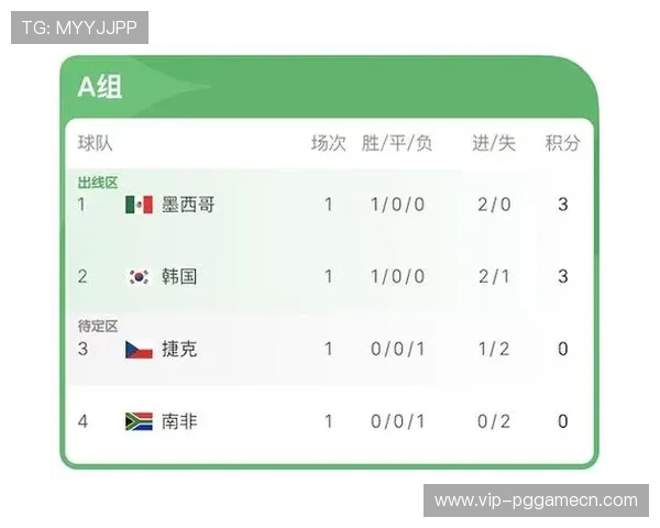 加拿大球迷如何在线观看卡塔尔世界杯加拿大队比赛直播全流程指南